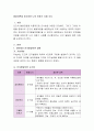 발달이론을 참고하여 나의 아동기 사례 조사 2페이지