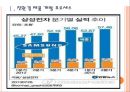 [삼성 기업분석] 삼성 경영전략분석-친환경경영.PPT 3페이지