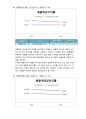 미샤와 페이스샵을 통해본 차별화된 경영전략과 재무분석 34페이지