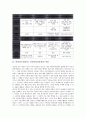 비영리조직(NPO, 민간비영리단체) 정의, 종류, 비영리조직(NPO, 민간비영리단체) 역할, 비영리조직(NPO, 민간비영리단체) 지원현황, 정부지원, 지원법안, 비영리조직(NPO, 민간비영리단체) 지원 방향 분석 4페이지