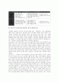 비정부기구(시민단체, NGO)와 정부 협력중요성, 비정부기구(시민단체, NGO)와 정부 협조모형, 비정부기구(시민단체, NGO)와 정부 재정지원체제, 비정부기구(시민단체, NGO)와 정부 쟁점, 내실화 과제 분석 3페이지