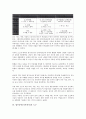 업무분석(직무분석)의 의미, 업무분석(직무분석)의 유형, 업무분석(직무분석)의 필요성, 업무분석(직무분석)의 기능, 업무분석(직무분석)의 도구, 업무분석(직무분석)의 활용용도, 업무분석(직무분석)의 방법 분석 7페이지