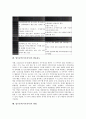업무분석(직무분석)의 의미, 업무분석(직무분석)의 유형, 업무분석(직무분석)의 필요성, 업무분석(직무분석)의 기능, 업무분석(직무분석)의 도구, 업무분석(직무분석)의 활용용도, 업무분석(직무분석)의 방법 분석 8페이지