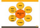 KB 국민은행 기업분석과 국민은행 마케팅전략 (3C,STP,SWOT,7P)분석.ppt 6페이지