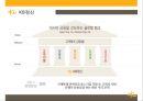 KB 국민은행 기업분석과 국민은행 마케팅전략 (3C,STP,SWOT,7P)분석.ppt 13페이지