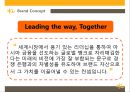 KB 국민은행 기업분석과 국민은행 마케팅전략 (3C,STP,SWOT,7P)분석.ppt 15페이지