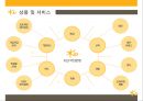 KB 국민은행 기업분석과 국민은행 마케팅전략 (3C,STP,SWOT,7P)분석.ppt 19페이지