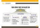 KB 국민은행 기업분석과 국민은행 마케팅전략 (3C,STP,SWOT,7P)분석.ppt 21페이지