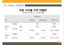 KB 국민은행 기업분석과 국민은행 마케팅전략 (3C,STP,SWOT,7P)분석.ppt 49페이지