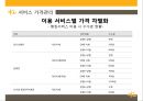 KB 국민은행 기업분석과 국민은행 마케팅전략 (3C,STP,SWOT,7P)분석.ppt 50페이지