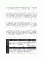 인터넷비즈니스(이비즈니스, E비즈니스, E-BIZ) 의미, 의의, 인터넷비즈니스(이비즈니스, E비즈니스, E-BIZ) 국제화, 마케팅, 인터넷비즈니스(이비즈니스, E비즈니스, E-BIZ) 쟁점, 벨기에 사례, 내실화 방안 분석 7페이지