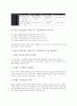 E비즈니스(E-BIZ, 이비즈니스, 인터넷비즈니스)의 정의, 특징, 분류, E비즈니스(E-BIZ, 이비즈니스, 인터넷비즈니스)의 수입원천, E비즈니스(E-BIZ, 이비즈니스, 인터넷비즈니스)의 적용 사례, 성과측정 방법 분석 6페이지