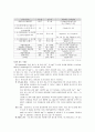 킬레이트 적정 6페이지