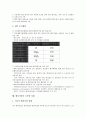 [벤처기업][벤처기업 평가기관][벤처기업 해외진출]벤처기업의 의미, 벤처기업의 역사, 벤처기업의 특성, 벤처기업의 경영자(경영인)자질, 벤처기업의 평가기관, 벤처기업의 해외진출, 벤처기업의 국가별 사례 7페이지