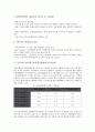 금융리스크관리(금융자산위험관리)의 개념, 필요성, 금융리스크관리(금융자산위험관리)의 지표, 위원회, 금융리스크관리(금융자산위험관리)의 필수요인, 방법, 향후 금융리스크관리(금융자산위험관리)의 과제 5페이지