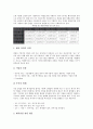 [벤처][벤처비리][벤처창업][벤처자금][벤처기업가정신][벤처투자][벤처펀드]벤처비리, 벤처창업, 벤처자금, 벤처기업가정신, 벤처투자, 벤처펀드 분석(벤처창업, 벤처자금, 벤처기업가정신, 벤처투자, 벤처펀드) 6페이지