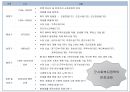 군사회복지 PPT자료 7페이지