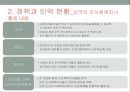 군사회복지 PPT자료 11페이지