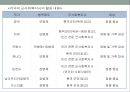 군사회복지 PPT자료 12페이지