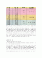 한국문화사 17페이지