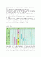 한국문화사 51페이지