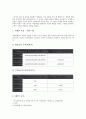 [창업마케팅][창업마케팅 지침][창업마케팅 고려사항][창업마케팅 전략]창업마케팅의 의의, 창업마케팅 유형, 창업마케팅 환경분석, 창업마케팅의 수립, 창업마케팅 지침, 창업마케팅 고려사항, 창업마케팅 전략 11페이지