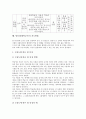 팀티칭(협력교수)의 개념, 팀티칭(협력교수)의 유형, 팀티칭(협력교수)의 중요성, 팀티칭(협력교수)의 단계, 팀티칭(협력교수)의 장점, 팀티칭(협력교수)의 활동 사례(체육), 팀티칭(협력교수)의 지도방법 분석 7페이지