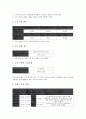 [소주][소주 유래][소주 역사][소주 현황][소주 소비자][소주 광고 사례]소주의 유래, 소주의 역사, 소주의 현황, 소주의 소비자, 소주의 광고 사례(소주, 소주 역사, 소주 현황, 소주 소비자, 소주 광고 사례) 5페이지