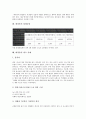 [화장품][화장품 현황][화장품 원료][화장품 업체순위][화장품 광고 사례][메이크업]화장품의 정의, 화장품의 역사, 화장품의 사용목적, 화장품의 현황, 화장품의 원료, 화장품의 업체순위, 화장품의 광고 사례 7페이지