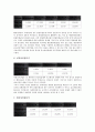 [LG전자][신인사정보시스템][성과보상체계][아웃소싱]LG전자의 연혁, LG전자의 재무비율, LG전자의 성과보상체계, LG전자의 신인사정보시스템, LG전자의 아웃소싱, LG전자의 노경관계, LG전자의 교차판매 6페이지