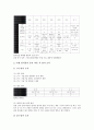 식물성장(식물생장) 중요요인, 생물학적 요인, 식물성장(식물생장)과 생장조절체 처리, 식물성장(식물생장)과 야생화, 식물성장(식물생장)과 대기오염, 식물성장(식물생장) 페놀화합물, 식물성장(식물생장) 황산구리 8페이지