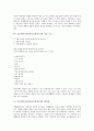포트폴리오평가(포트폴리오)의 개념, 중요성, 포트폴리오평가(포트폴리오)의 중요 요소, 획일성, 포트폴리오평가(포트폴리오)의 사례, 포트폴리오평가(포트폴리오)의 작성방법, 포트폴리오평가(포트폴리오) 기법 6페이지