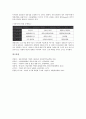 [기업 기능][기업 광고기능][기업 총무기능][기업 회계기능][기업 조달기능][이사회기능]기업 복지기능, 기업 PEF(연기금)기능, 기업 광고기능, 기업 총무기능, 기업 회계기능, 기업 조달기능, 기업 이사회기능 14페이지