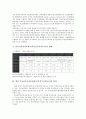 부동산투자자문회사(부동산투자자문사)의 성격, 감독규정, 부동산투자자문회사(부동산투자자문사)의 등록, 부동산투자자문회사(부동산투자자문사)의 현황, 향후 부동산투자자문회사(부동산투자자문사)의 방안 분석 7페이지