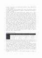 [사회복지 시설][정신지체인 생활시설][여성생활시설]사회복지 부랑인시설 평가, 사회복지 노인요양시설 평가, 사회복지 여성생활시설 평가, 사회복지 영아시설 평가, 사회복지 정신지체인 생활시설 평가 분석 12페이지