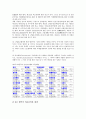 [산업보건 비교][산업보건 체계 비교][산업보건 유해물질규제 비교][국제노동기구]산업보건의 특성 비교, 산업보건의 ILO(국제노동기구)협약비준 비교, 산업보건의 체계 비교, 산업보건의 유해물질규제 비교 분석 10페이지
