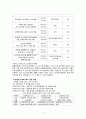 스마트그리드 개념과 추진현황분석및 스마트그리드의 필요성과 기대효과및 스마트그리드의 사회효과분석  10페이지