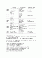 스마트그리드 개념과 추진현황분석및 스마트그리드의 필요성과 기대효과및 스마트그리드의 사회효과분석  12페이지