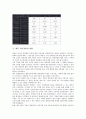 [의료경영][의료경영 의의][의료경영 마케팅][의료경영 평가][의료경영 방향]의료경영의 의의, 의료경영의 마케팅, 의료경영의 평가, 향후 의료경영의 방향 분석(의료경영 마케팅, 의료경영 평가, 의료경영 방향) 9페이지