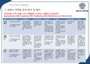 [이디야 사업분석]이디야커피 EDIYA 마케팅전략분석과 이디야 브랜드분석및 이디야 마케팅전략평가분석및 새로운 마케팅전략 제안(스타벅스,카페베네,엔젤리너스 마케팅전략과 비교분석).ppt 8페이지