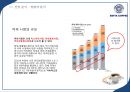 [이디야 사업분석]이디야커피 EDIYA 마케팅전략분석과 이디야 브랜드분석및 이디야 마케팅전략평가분석및 새로운 마케팅전략 제안(스타벅스,카페베네,엔젤리너스 마케팅전략과 비교분석).ppt 19페이지