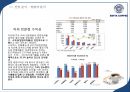 [이디야 사업분석]이디야커피 EDIYA 마케팅전략분석과 이디야 브랜드분석및 이디야 마케팅전략평가분석및 새로운 마케팅전략 제안(스타벅스,카페베네,엔젤리너스 마케팅전략과 비교분석).ppt 22페이지