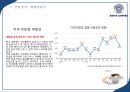 [이디야 사업분석]이디야커피 EDIYA 마케팅전략분석과 이디야 브랜드분석및 이디야 마케팅전략평가분석및 새로운 마케팅전략 제안(스타벅스,카페베네,엔젤리너스 마케팅전략과 비교분석).ppt 24페이지