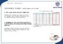 [이디야 사업분석]이디야커피 EDIYA 마케팅전략분석과 이디야 브랜드분석및 이디야 마케팅전략평가분석및 새로운 마케팅전략 제안(스타벅스,카페베네,엔젤리너스 마케팅전략과 비교분석).ppt 30페이지