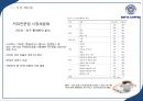 [이디야 사업분석]이디야커피 EDIYA 마케팅전략분석과 이디야 브랜드분석및 이디야 마케팅전략평가분석및 새로운 마케팅전략 제안(스타벅스,카페베네,엔젤리너스 마케팅전략과 비교분석).ppt 39페이지