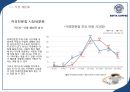 [이디야 사업분석]이디야커피 EDIYA 마케팅전략분석과 이디야 브랜드분석및 이디야 마케팅전략평가분석및 새로운 마케팅전략 제안(스타벅스,카페베네,엔젤리너스 마케팅전략과 비교분석).ppt 45페이지