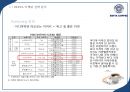 [이디야 사업분석]이디야커피 EDIYA 마케팅전략분석과 이디야 브랜드분석및 이디야 마케팅전략평가분석및 새로운 마케팅전략 제안(스타벅스,카페베네,엔젤리너스 마케팅전략과 비교분석).ppt 48페이지