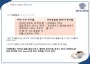 [이디야 사업분석]이디야커피 EDIYA 마케팅전략분석과 이디야 브랜드분석및 이디야 마케팅전략평가분석및 새로운 마케팅전략 제안(스타벅스,카페베네,엔젤리너스 마케팅전략과 비교분석).ppt 56페이지