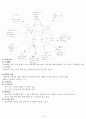 FNP 지역사회 4페이지