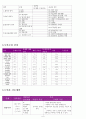 FNP 지역사회 6페이지